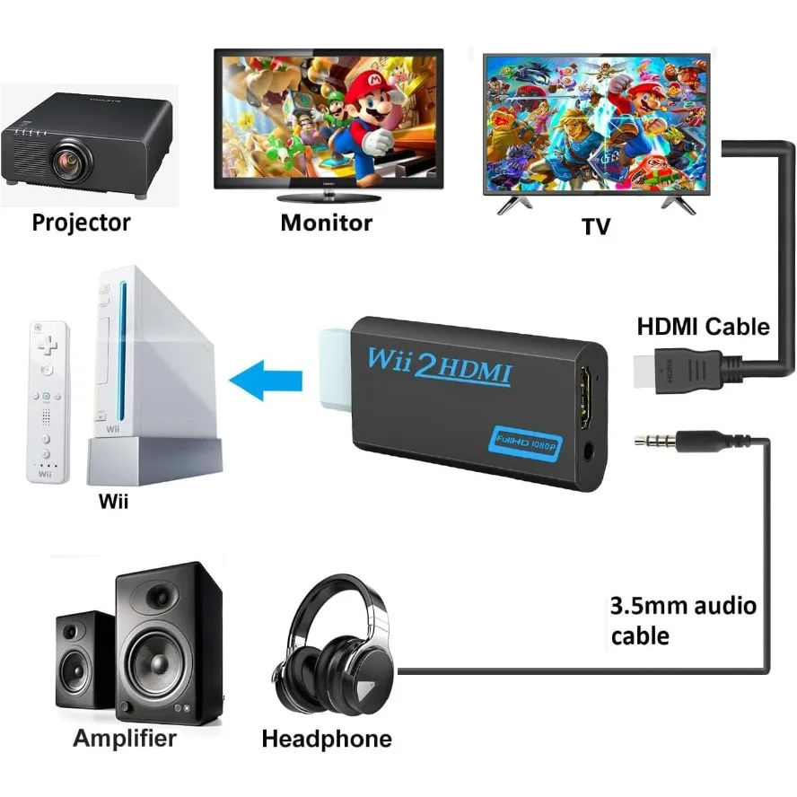 Wii To HDMI Converter 1080P Wi - đánh giá và giá Retro Gaming Accessories