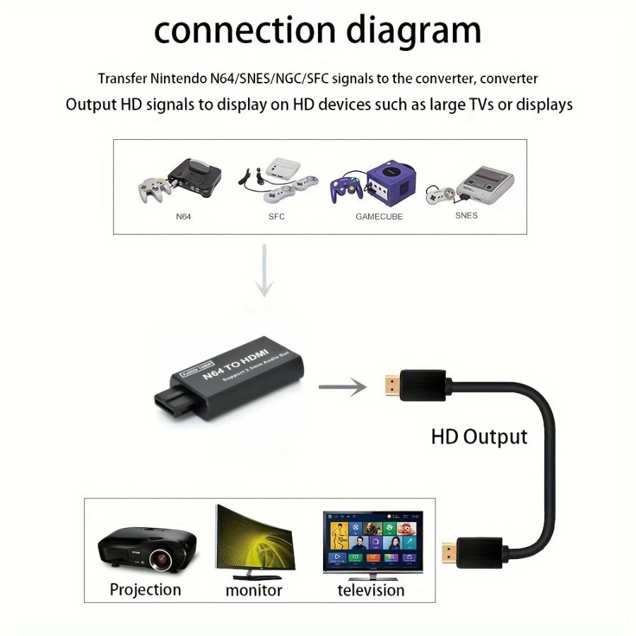 Grwibeou 1080P N64 To HDMI-com - đánh giá và giá Retro Gaming Accessories