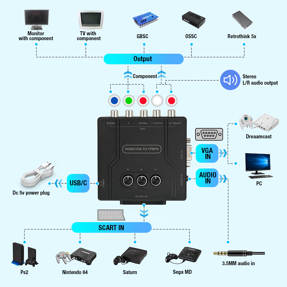 RGBS VGA to YPBPR Component Co - đánh giá và giá Retro Gaming Unit